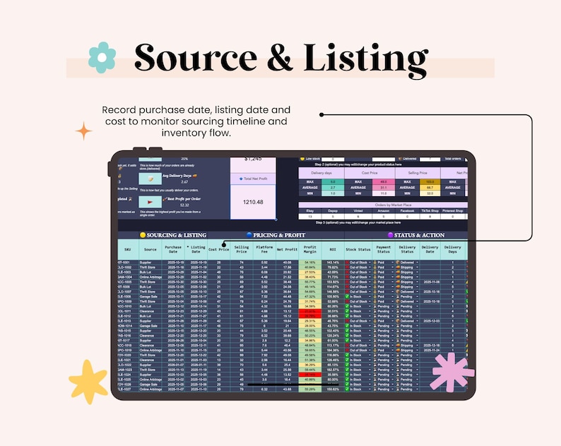 May include: A digital tablet displaying a spreadsheet with data related to sourcing and listing products. The screen shows columns for purchase date, listing date, cost, and profit. The text "Source & Listing" is at the top.