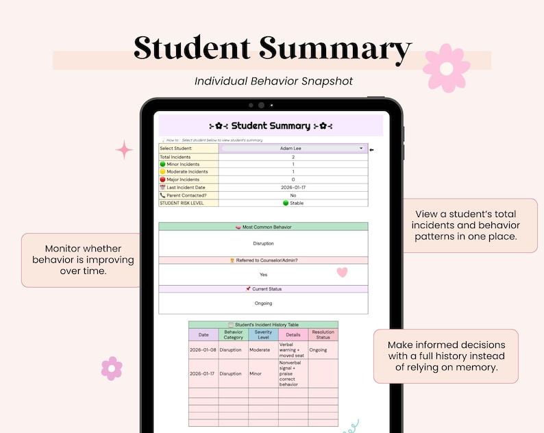 May include: A digital tablet displays a "Student Summary" document with data tables and text. The document includes sections for incidents, behavior, and a student's history. Pink floral accents and text boxes with descriptions surround the tablet.