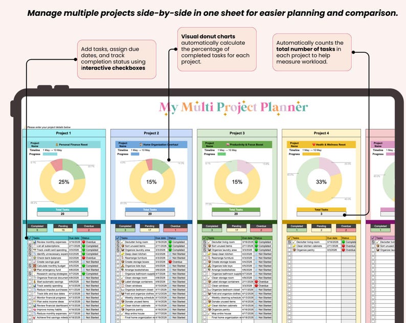 Multi Project Tracker Google Sheets | Multi Project Planner Spreadsheet ...