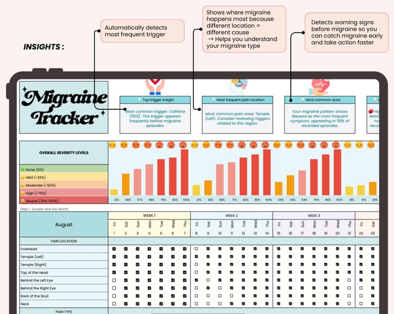 Migraine Tracker Google Sheet, Headache Tracker, Migraine Diary ...