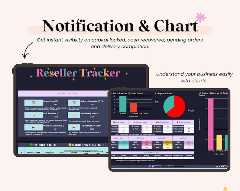 May include: Two digital tablets displaying business data analytics. The text "Notification & Chart" and "Reseller Tracker" are at the top. The tablets show charts and data related to capital, orders, and delivery completion. The text "Understand your business easily with charts" is also visible.