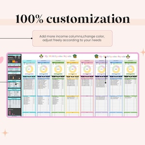May include: A colourful spreadsheet with the text "100% customization" at the top. The spreadsheet has multiple columns with charts and data entry fields. Text on the spreadsheet includes "My Multi Income Stream".