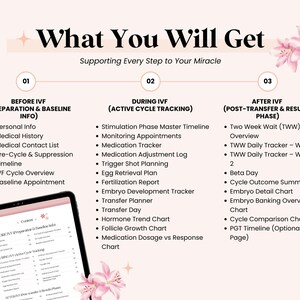May include: A digital tablet displays a detailed list of IVF preparation and cycle tracking information. The image features a pink and white color scheme with text that reads "What You Will Get" and lists key steps and documents for IVF.