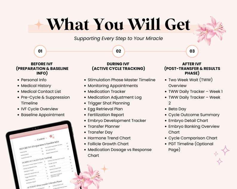 May include: A digital tablet displays a detailed list of IVF preparation and cycle tracking information. The image features a pink and white color scheme with text that reads "What You Will Get" and lists key steps and documents for IVF.