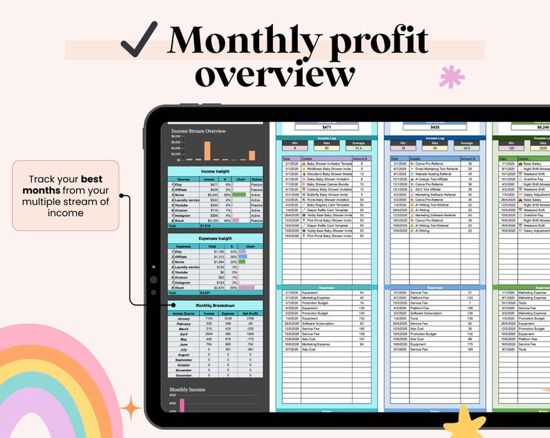 May include: A tablet screen shows a detailed monthly profit overview. The display includes income and expense insights, plus a monthly breakdown. Text on the screen reads "Track your best months from your multiple stream of income."