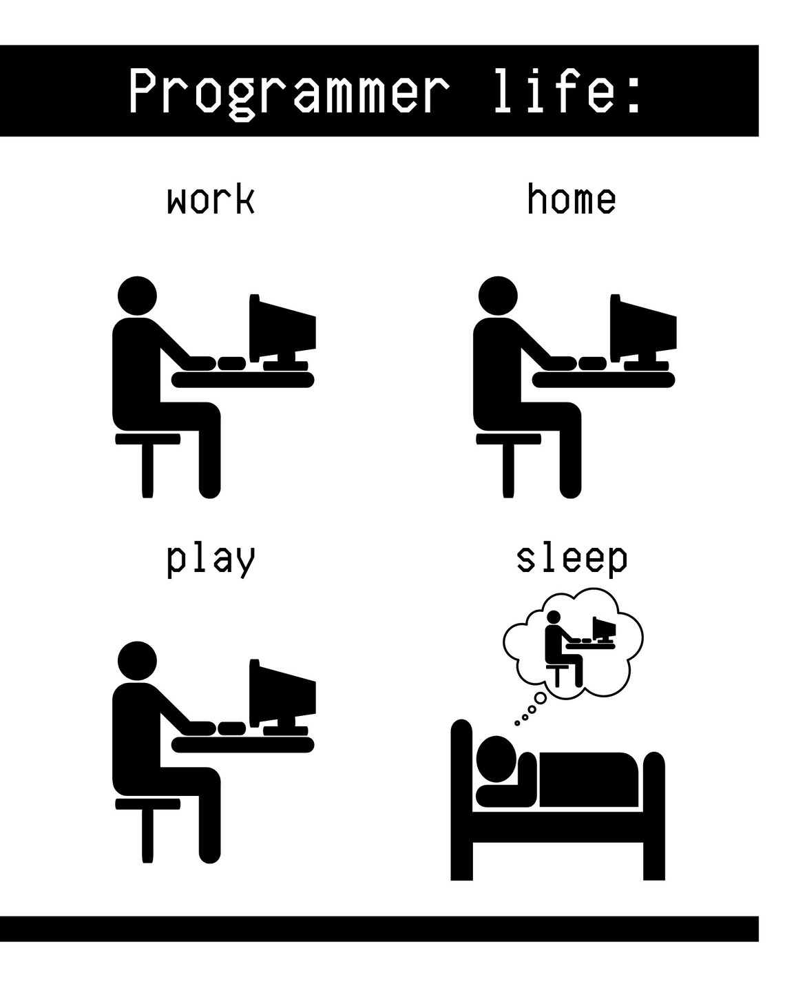 Computer Science Poster Set of 3. Programmer Gift. Nerdy Wall - Etsy