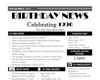 1996 Birthday News Poster | The Year 1996 You Were Born PRINTABLE | Birthday gift poster | 1996 DIGITAL | Instant Download | DIY Printing