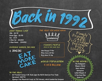 Digital &#39;Back in 1992&#39; Printable Chalkboard Poster Download - Vintage &#39;Day You Were Born&#39; News, Music, Movies etc. - Birthday gift poster