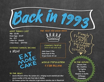 Digital &#39;Back in 1993&#39; Printable Chalkboard Poster Download - Vintage &#39;Day You Were Born&#39; News, Music, Movies etc. - Birthday Gift Poster