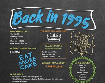 Digital &#39;Back in 1995&#39; Printable Chalkboard Poster Download - Vintage &#39;Day You Were Born&#39; News, Music, Movies etc. - Birthday Party Poster