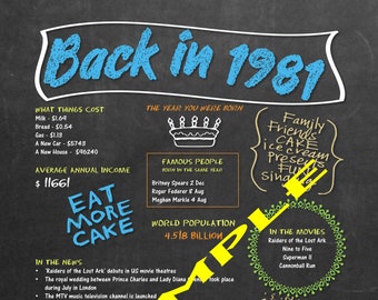 Celebrate 'Back in 1981' Printable Chalkboard Poster Descargar - Vintage 'Day You Were Born' Noticias, Música, Películas, etc - Decoración de cumpleaños