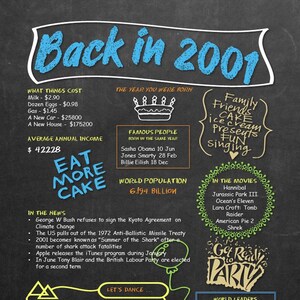 Stylish &#39;Back in 2001&#39; Printable Chalkboard BDAY Poster Download - Vintage &#39;Day You Were Born&#39; News, Music, Movies etc. - Birthday present