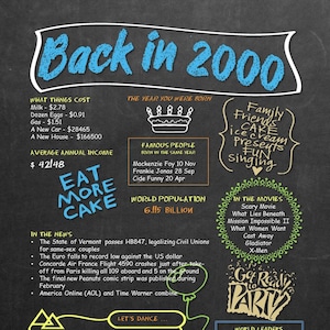 Digital &#39;Back in 2000&#39; Printable Chalkboard Poster Download - Vintage &#39;Day You Were Born&#39; News, Music, Movies etc - Birthday gift Poster