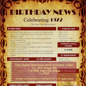 Celebrate with this 1972 Birthday News printable poster | Year You Were Born 1972 | Back in 1972 | birthday poster gift | What happened 1972