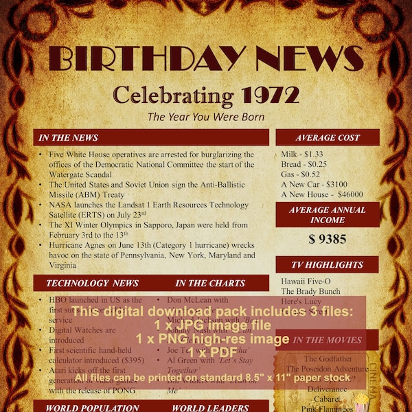 Back in 1972 - Etsy