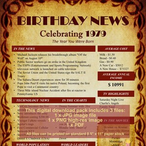 1979 Birthday Yellowed Newspaper Poster | Birthday Decoration | 1979 DIGITAL | birthday party poster | DIY Printing