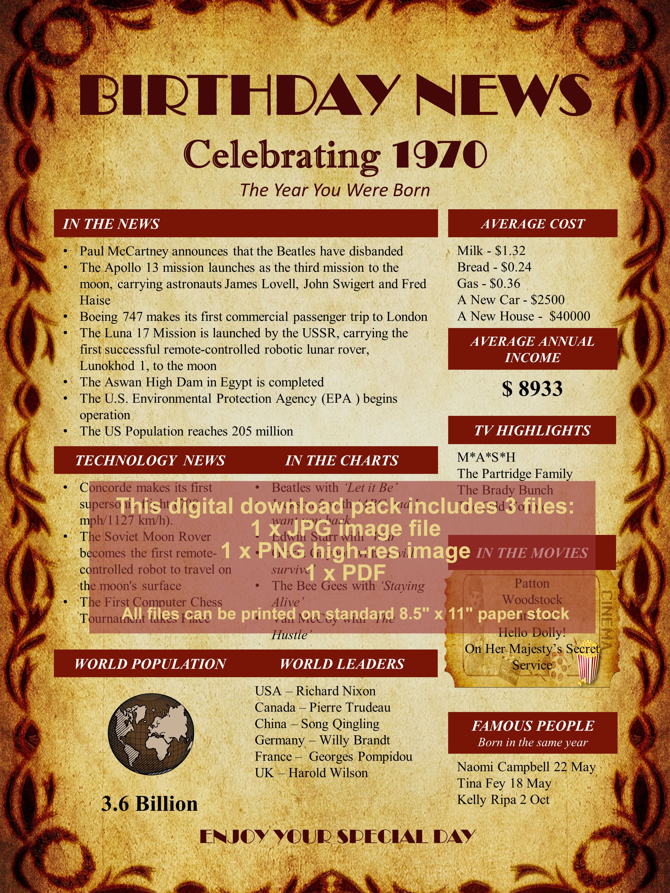 【売り切れ】A Birthday Is a Magic Day 1970年 1970 Birthday Old Newspaper Poster | the Year You Were Born