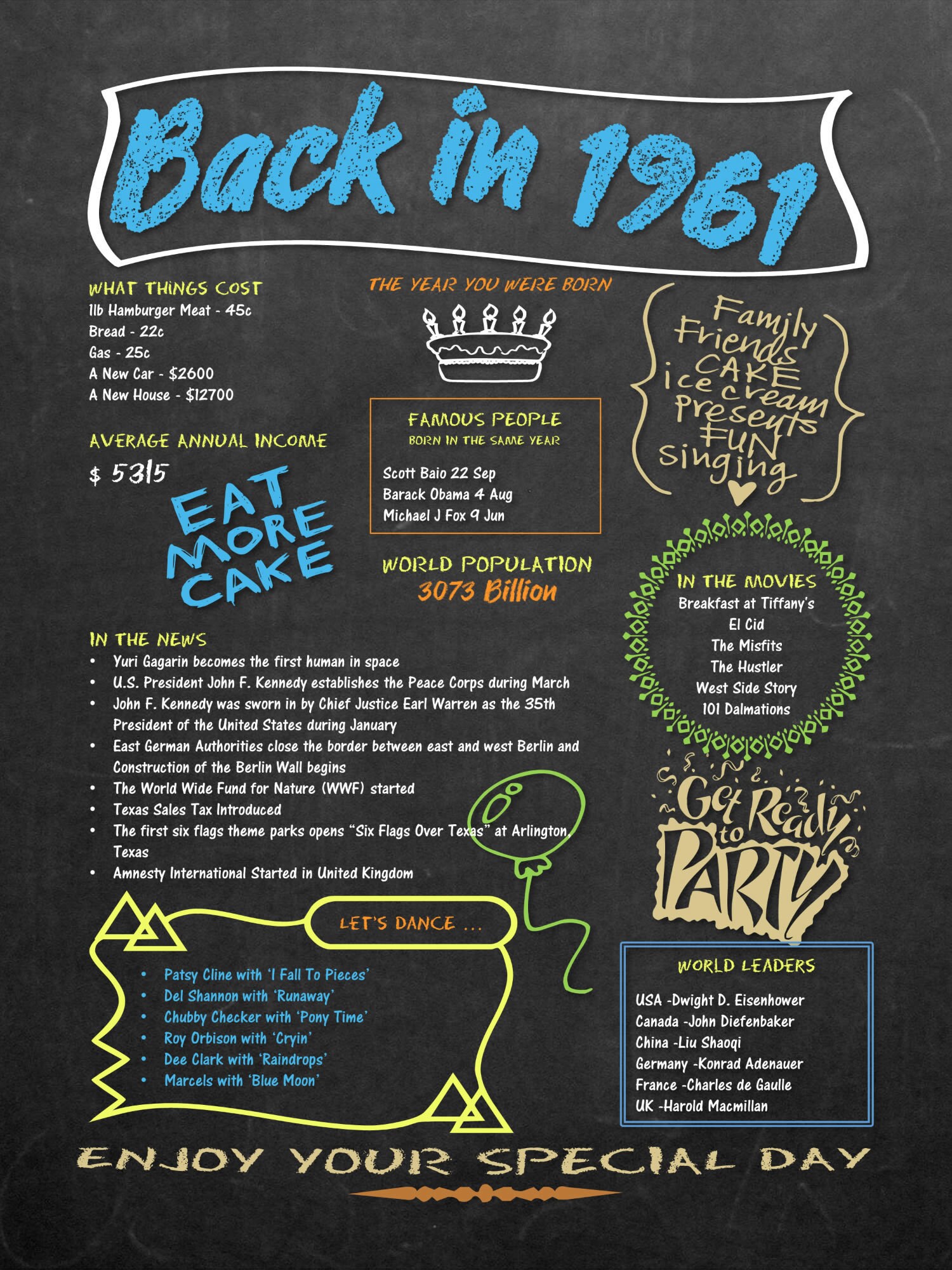 Digital 'Back in 1961' Printable Chalkboard Poster Download - Vintage 'Day You Were Born' News, Music, Movies etc - Birthday Decoration