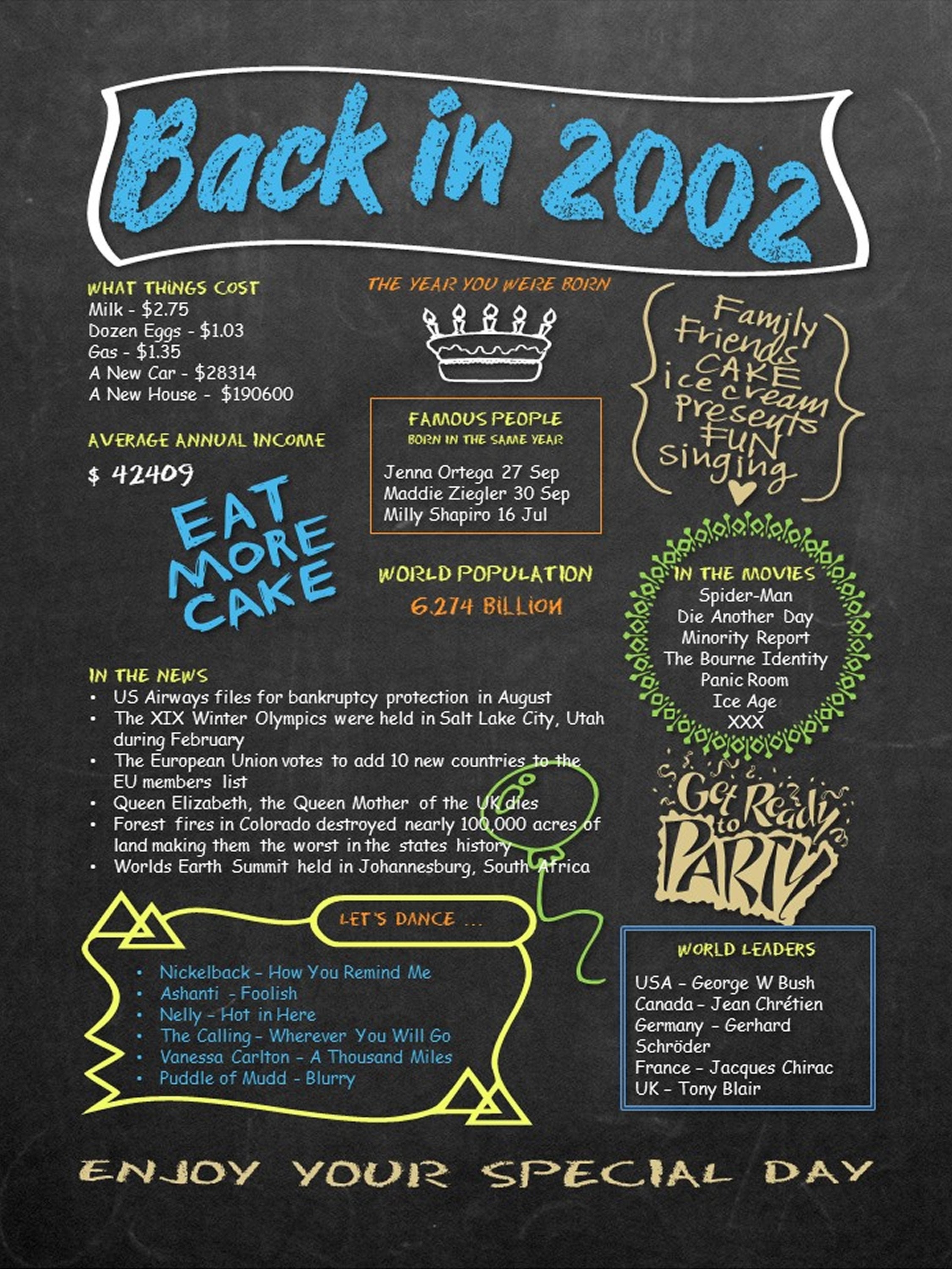 Stylish back In 2002 Printable Chalkboard BDAY Etsy Australia