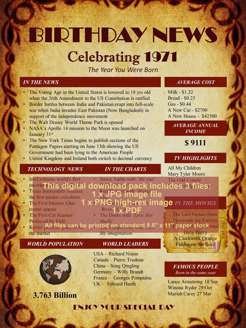 1971 Birthday Newspaper Poster the Year You Were Born PRINTABLE Birthday Gift Poster Decoration