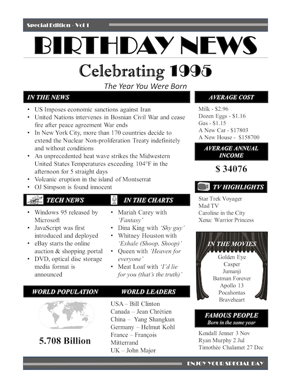 1995 Birthday News Poster Year 1995 You Were Born PRINTABLE Etsy