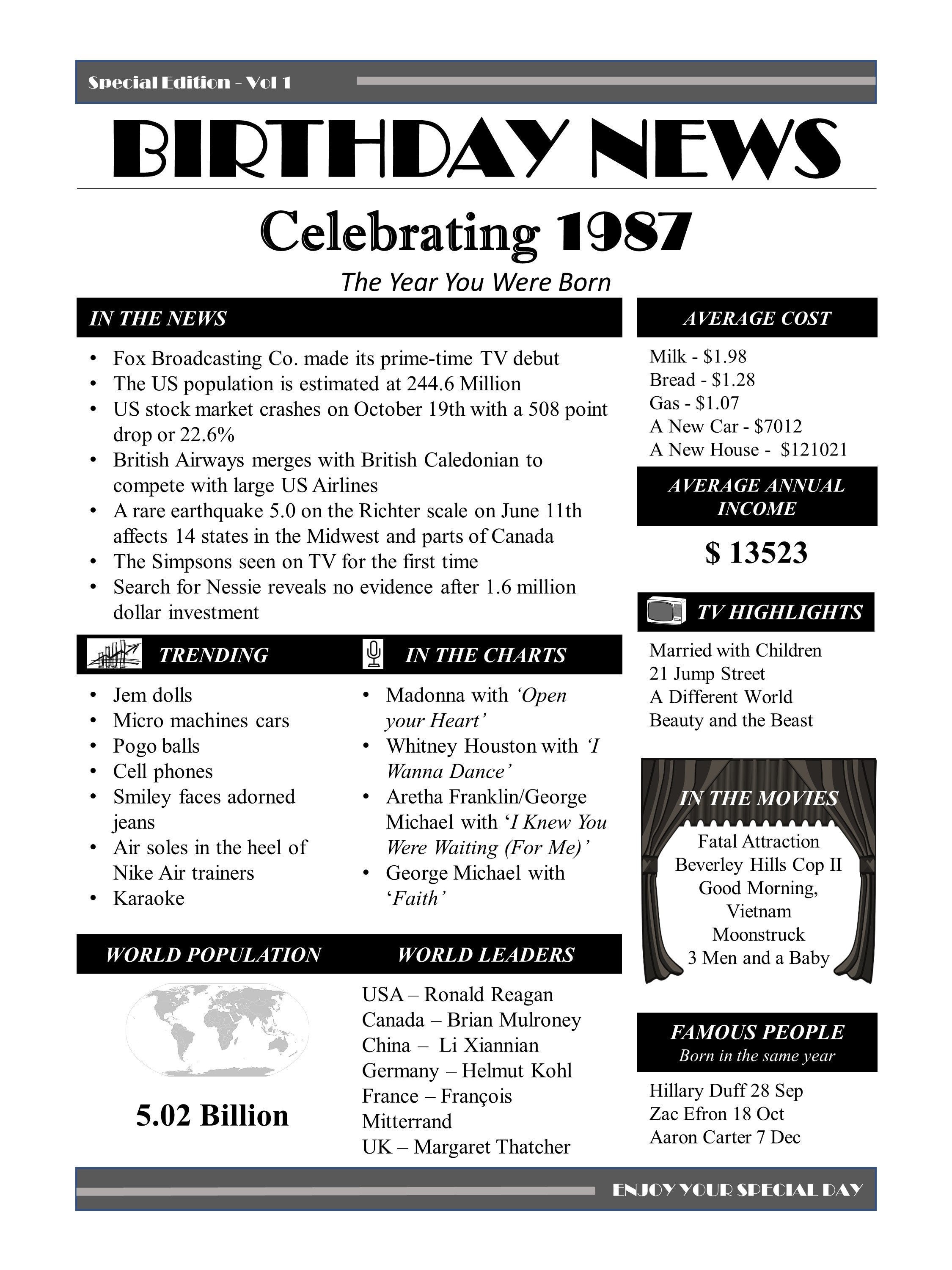1987 Birthday News Poster the Year You Were Born PRINTABLE Etsy