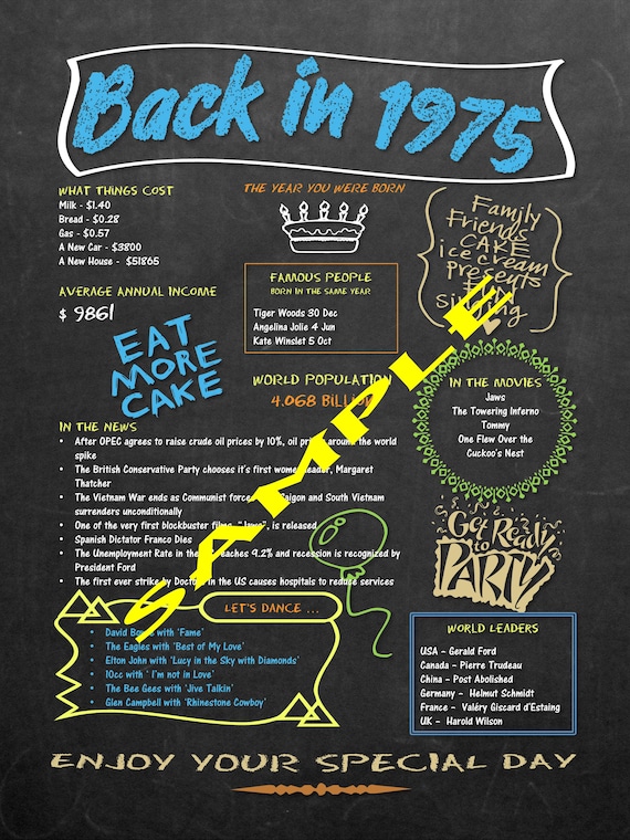 Celebrate 'back in 1975' Printable Chalkboard Poster - Etsy