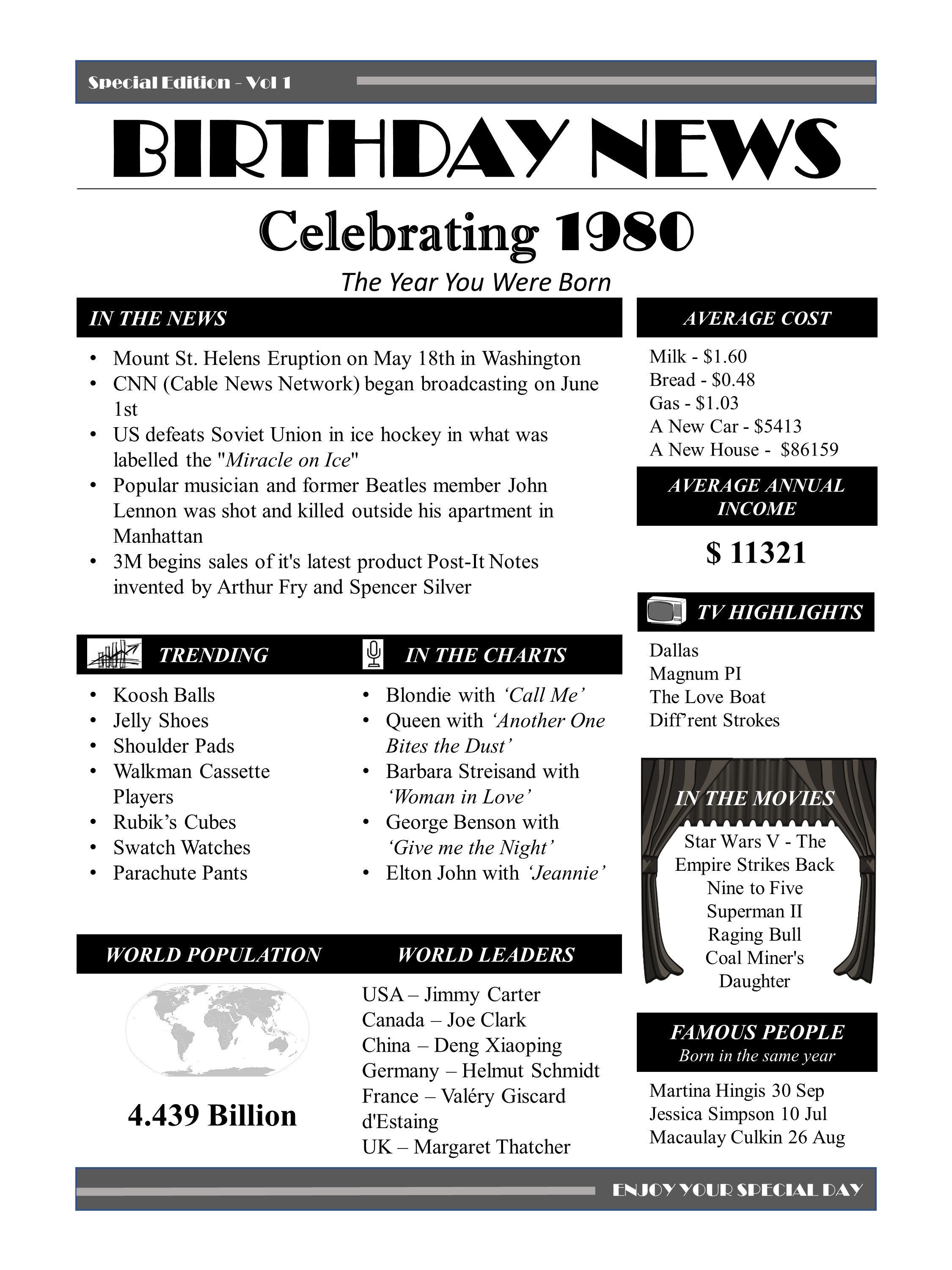 1980 Birthday News Poster Year You Were Born Printable Poster 1980 Birthday Gift Back in Time