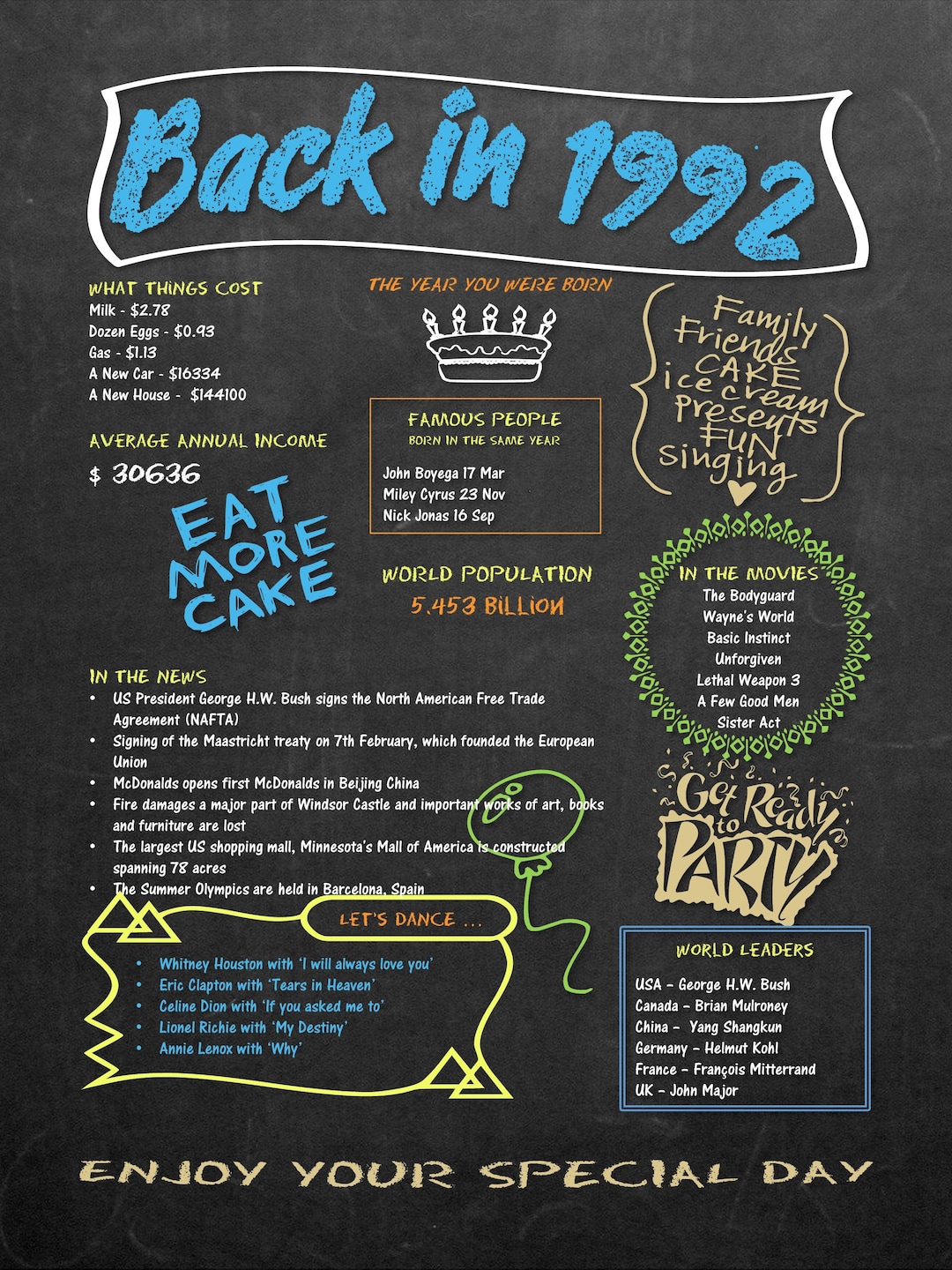 Digital Back In 1992 Printable Chalkboard Poster Download Vintage