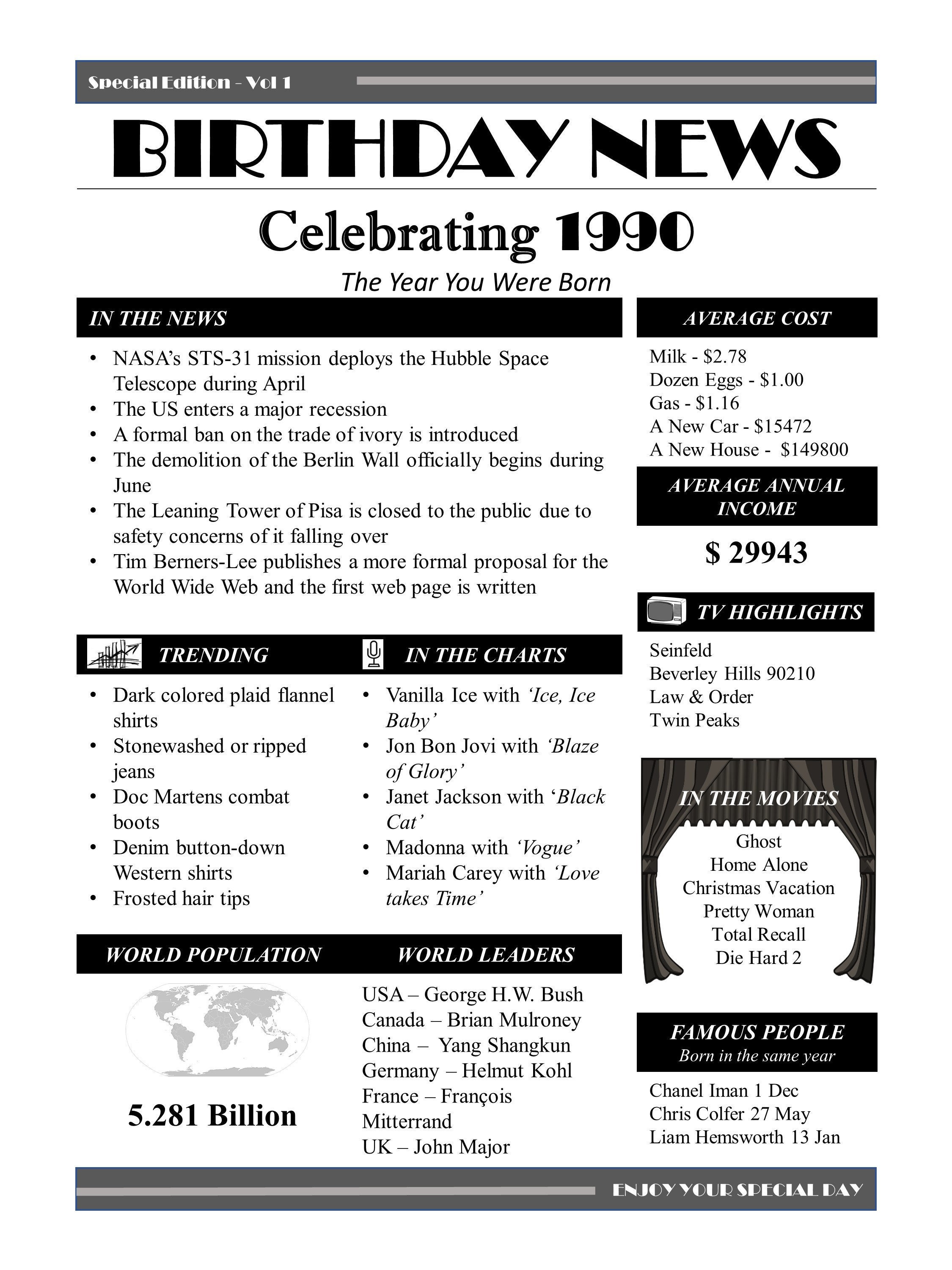 1990 birthday news poster | the year you were born printable