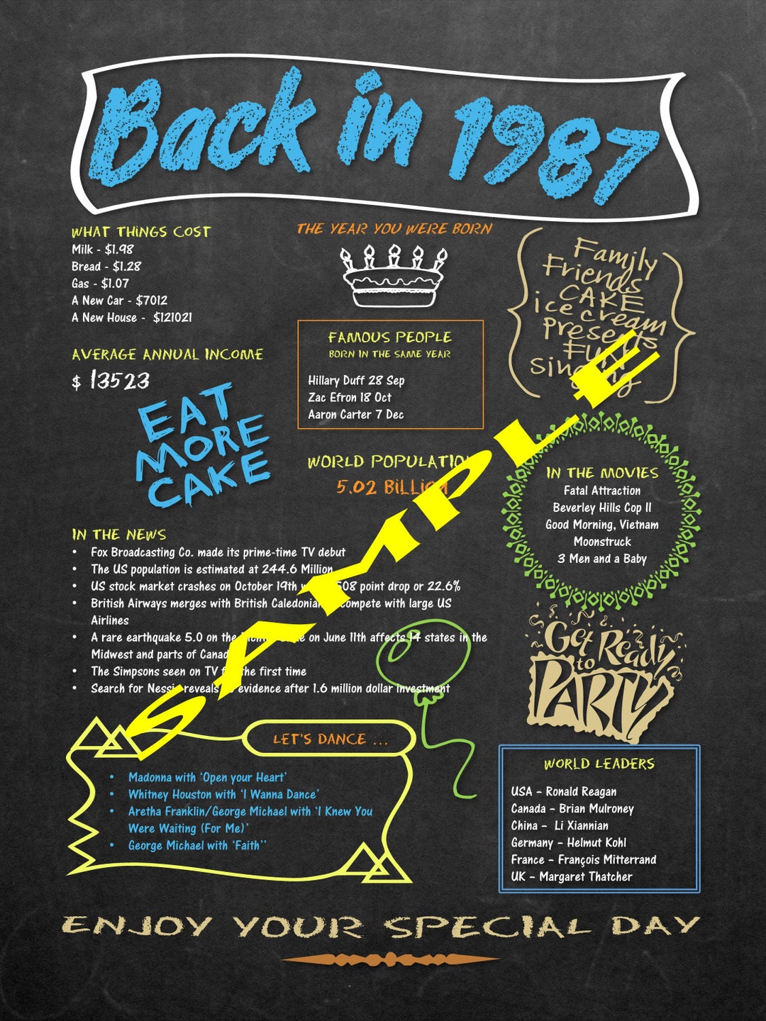 Celebrate 'back in 1987' Printable Chalkboard Poster Download - Vintage ...