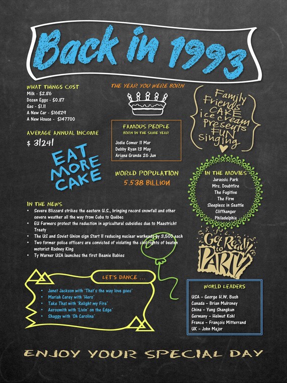 Digital 'back in 1993' Printable Chalkboard Poster Download