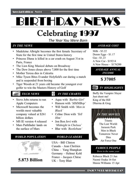 Buy 1997 Birthday News Poster The Year 1997 You Were Born.