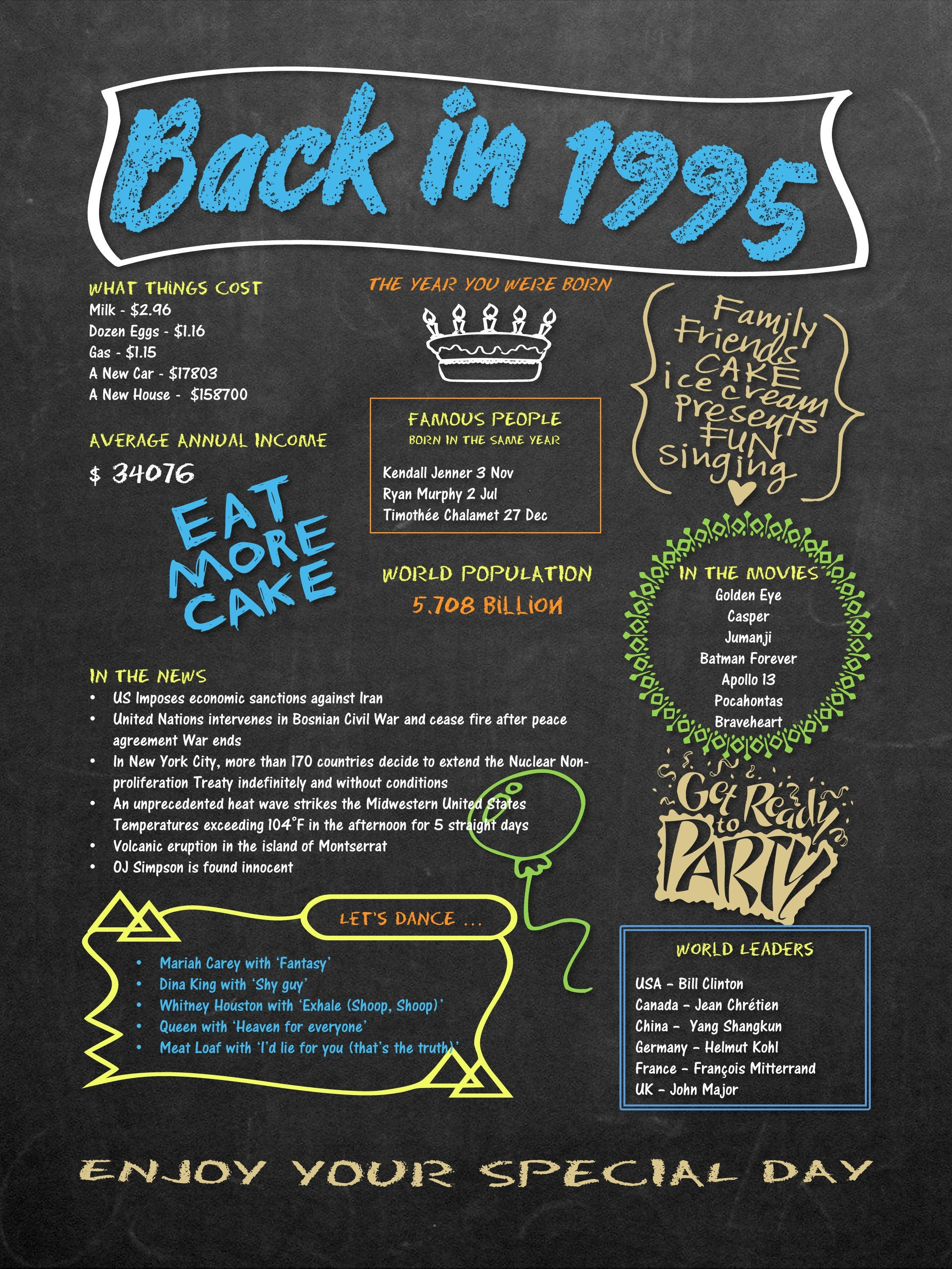 Digital 'Back in 1995' Printable Chalkboard Poster Download - Vintage 'Day You Were Born' News, Music, Movies etc. - Birthday Party Poster