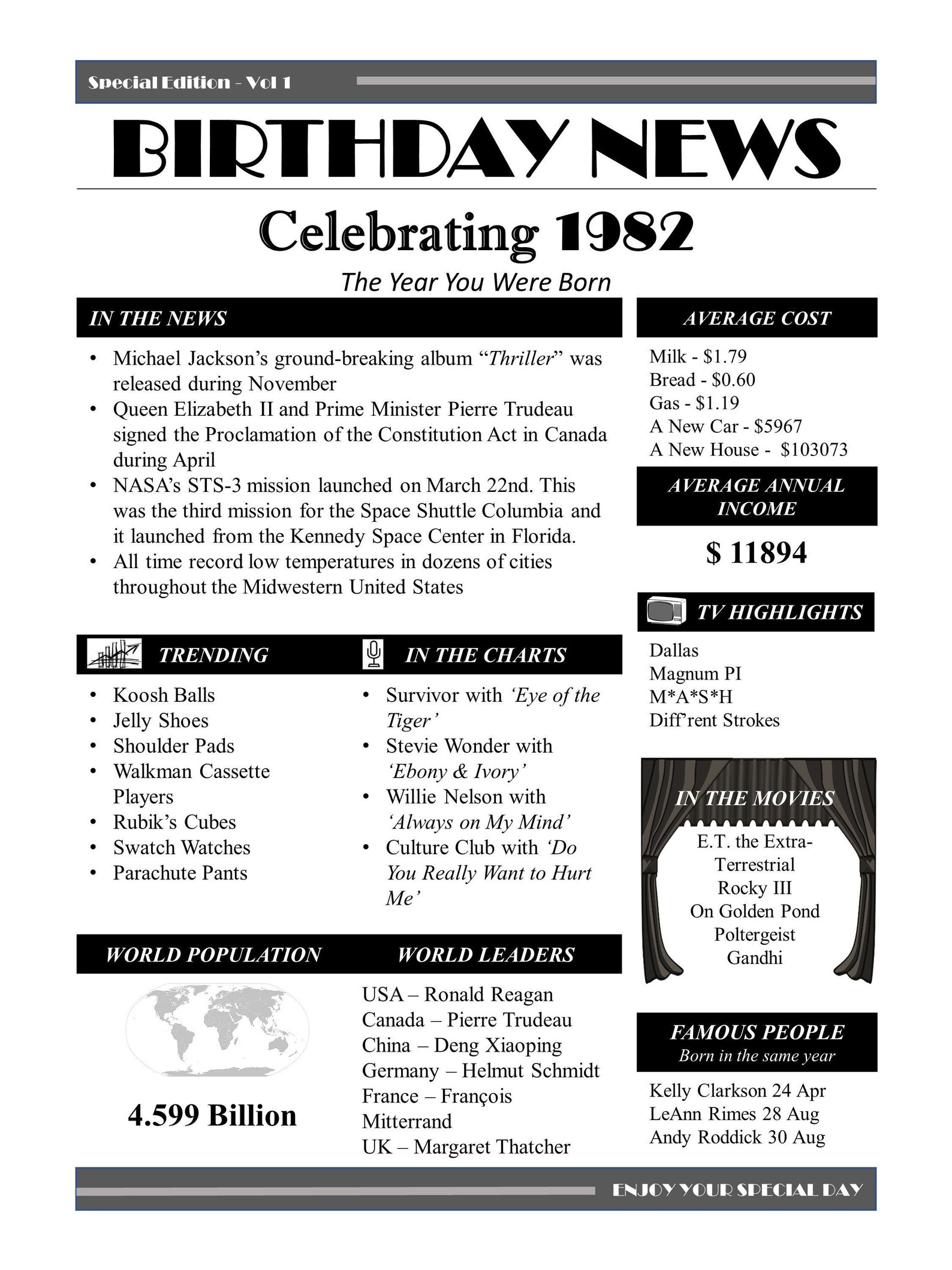 1982 Affiche nouvelles d&rsquo;anniversaire fr L&rsquo;année où