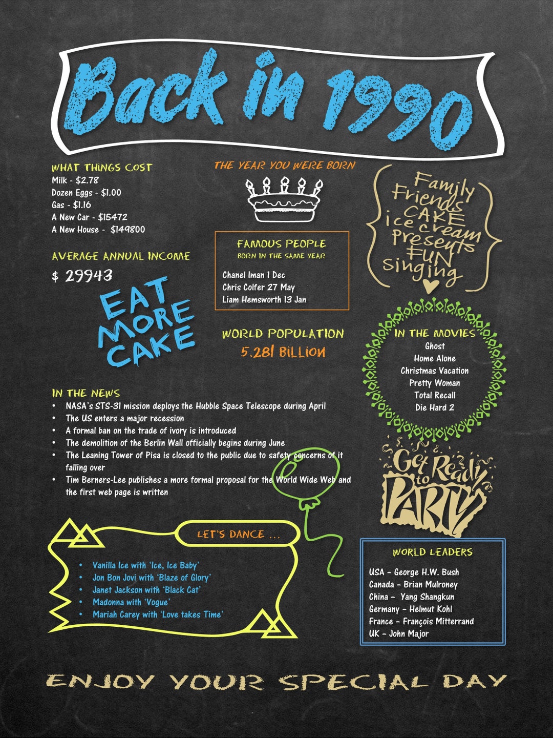 Digital 'back in 1990' Printable Chalkboard Poster Download - Vintage ...