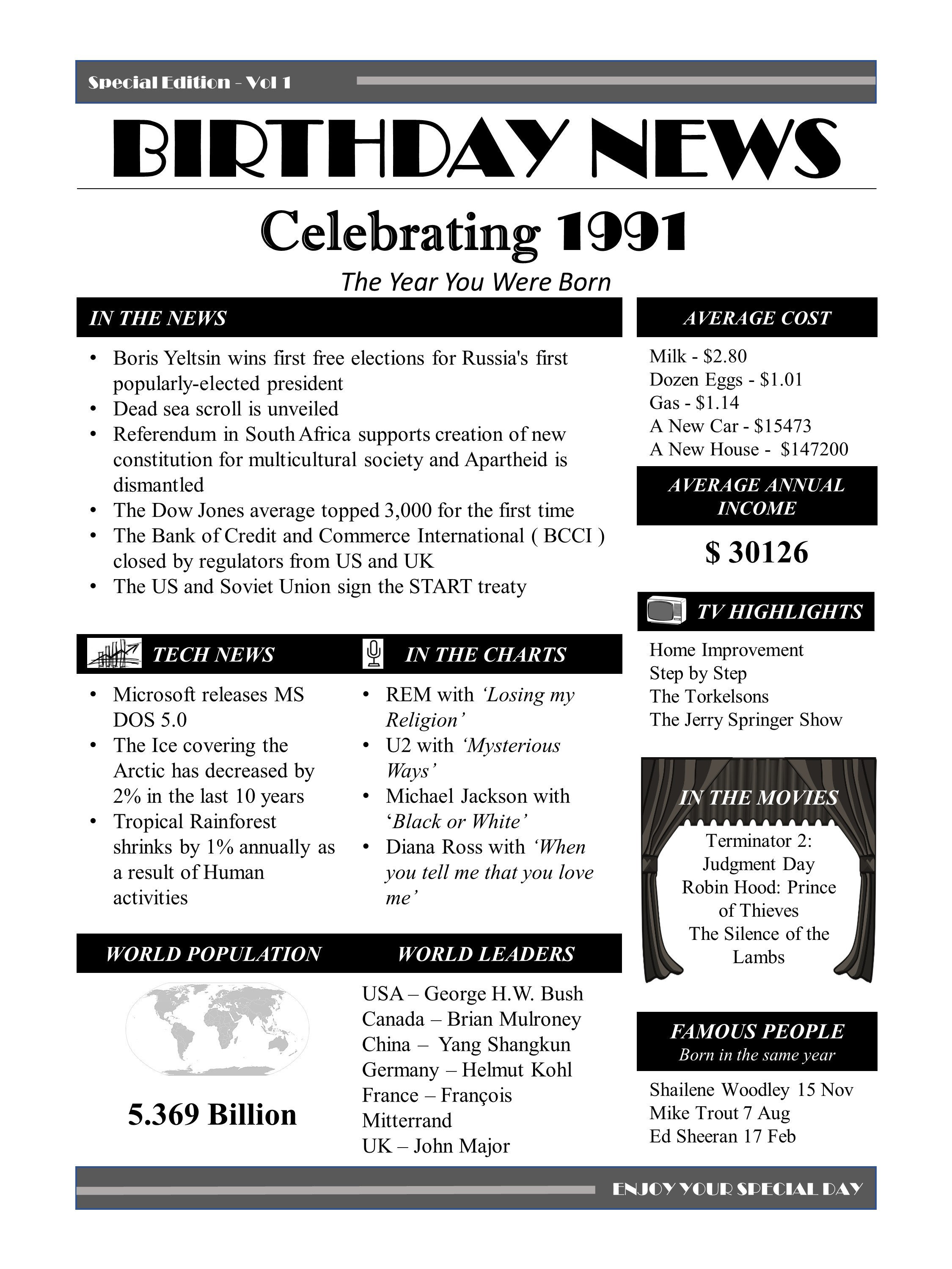 Party Supplies Printable Sign,1991 Birthday,The Year You were Born 1991