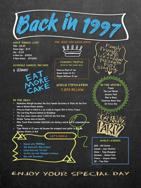Buy Digital 'Back In 1997' Printable Chalkboard Poster Download.