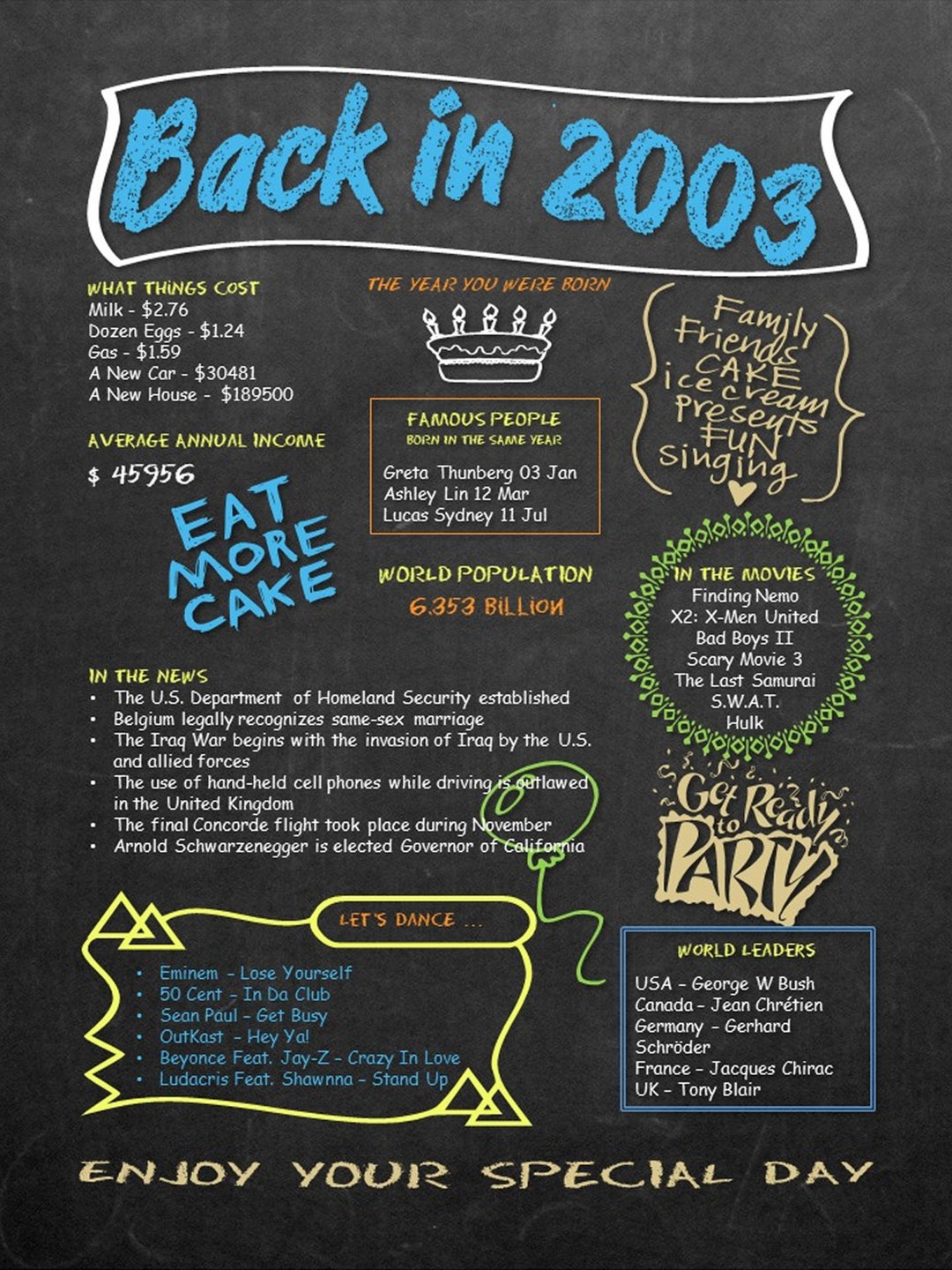 Digital 'back in 2003' Printable Chalkboard BDAY Poster Download
