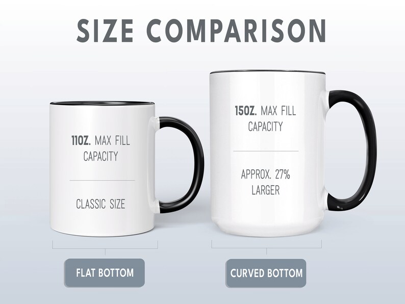 May include: Side-by-side comparison of two white ceramic mugs with black rims and handles. The mug on the left is labeled "11oz. Max Fill Capacity" and "Classic Size" with a flat bottom. The mug on the right is labeled "150z. Max Fill Capacity" and "Approx. 27% Larger" with a curved bottom.