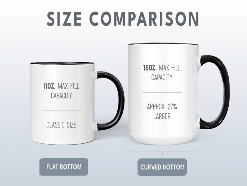 Puede incluir: Comparaci&oacute;n lado a lado de dos tazas de cer&aacute;mica blanca con bordes y asas negros. La taza de la izquierda est&aacute; etiquetada como "11oz. Capacidad de llenado m&aacute;xima" y "Tama&ntilde;o cl&aacute;sico". La taza de la derecha est&aacute; etiquetada como "15oz. Capacidad de llenado m&aacute;xima" y "Aproximadamente 27% m&aacute;s grande". La taza de la izquierda tiene un fondo plano y la taza de la derecha tiene un fondo curvo.