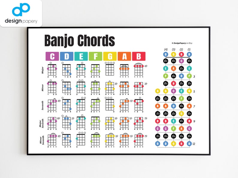 Banjo Chords, Banjo Poster, Banjo Cheat Sheet, Bluegrass Banjo, Banjo ...