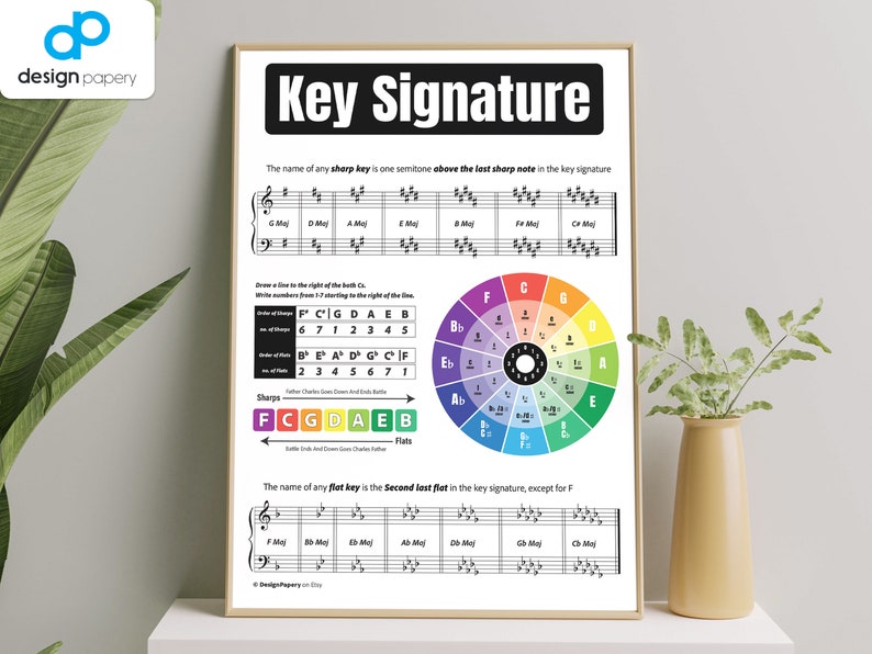 Key Signature Music Theory Circle of Fifths Sharps and Etsy