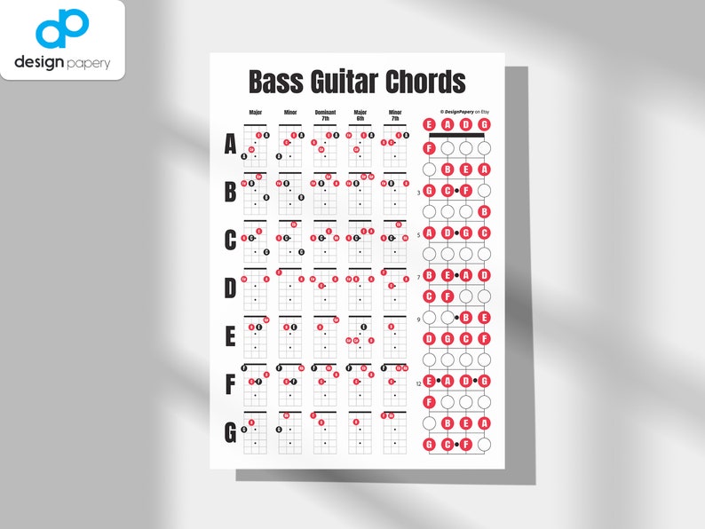 Bass Guitar Chords, Bass Guitar Poster, Bass Player, Bassist, Bass ...