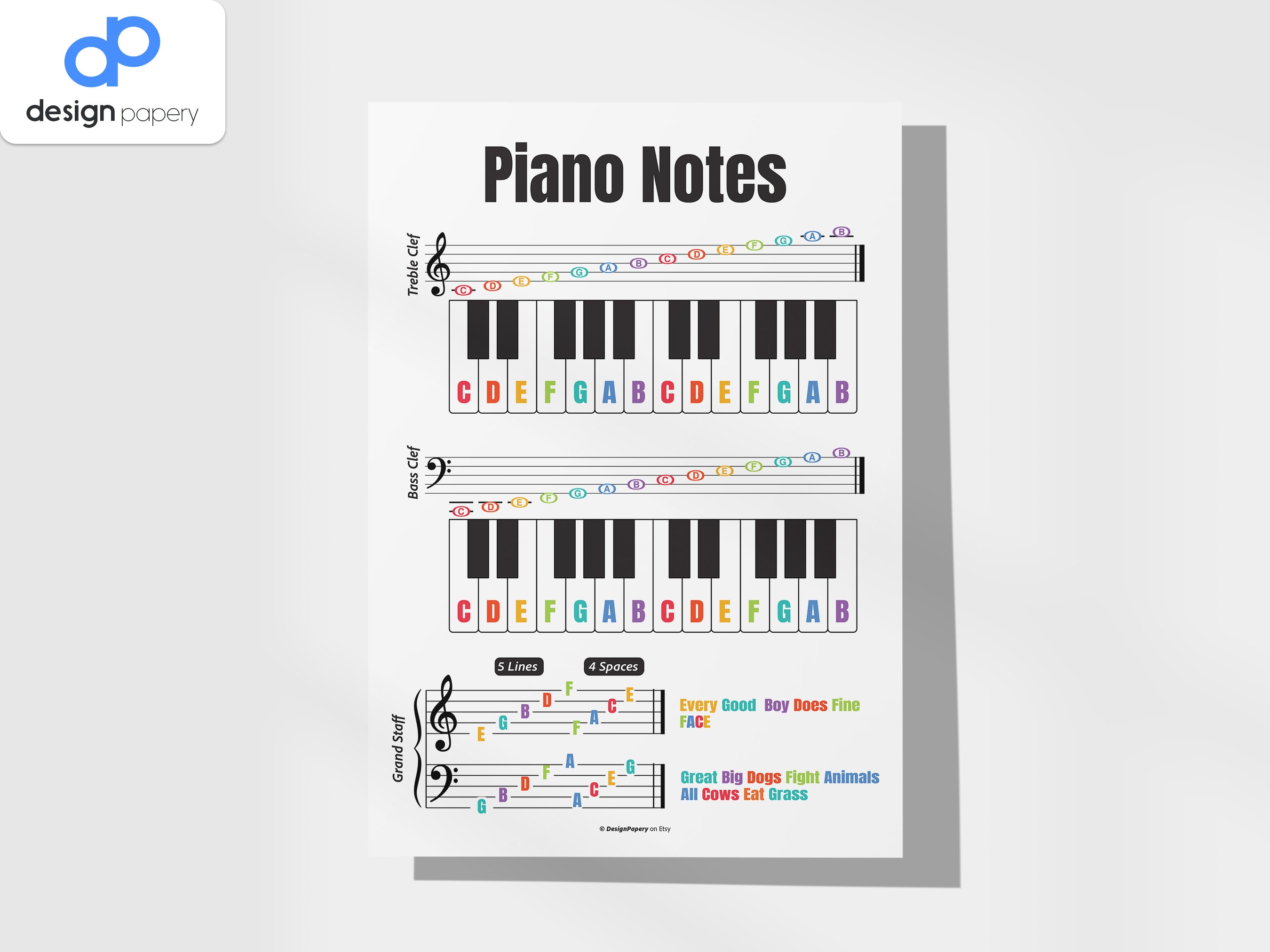 Piano Note Cheat Sheet