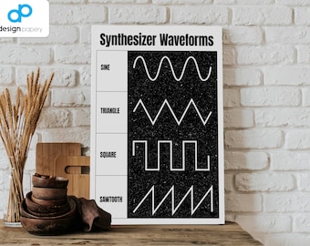 Synthesizer Waveforms, Sound Design Poster, Music Producer Poster, Audio Engineer, Electronic Music, Music Studio, Gift for Musician