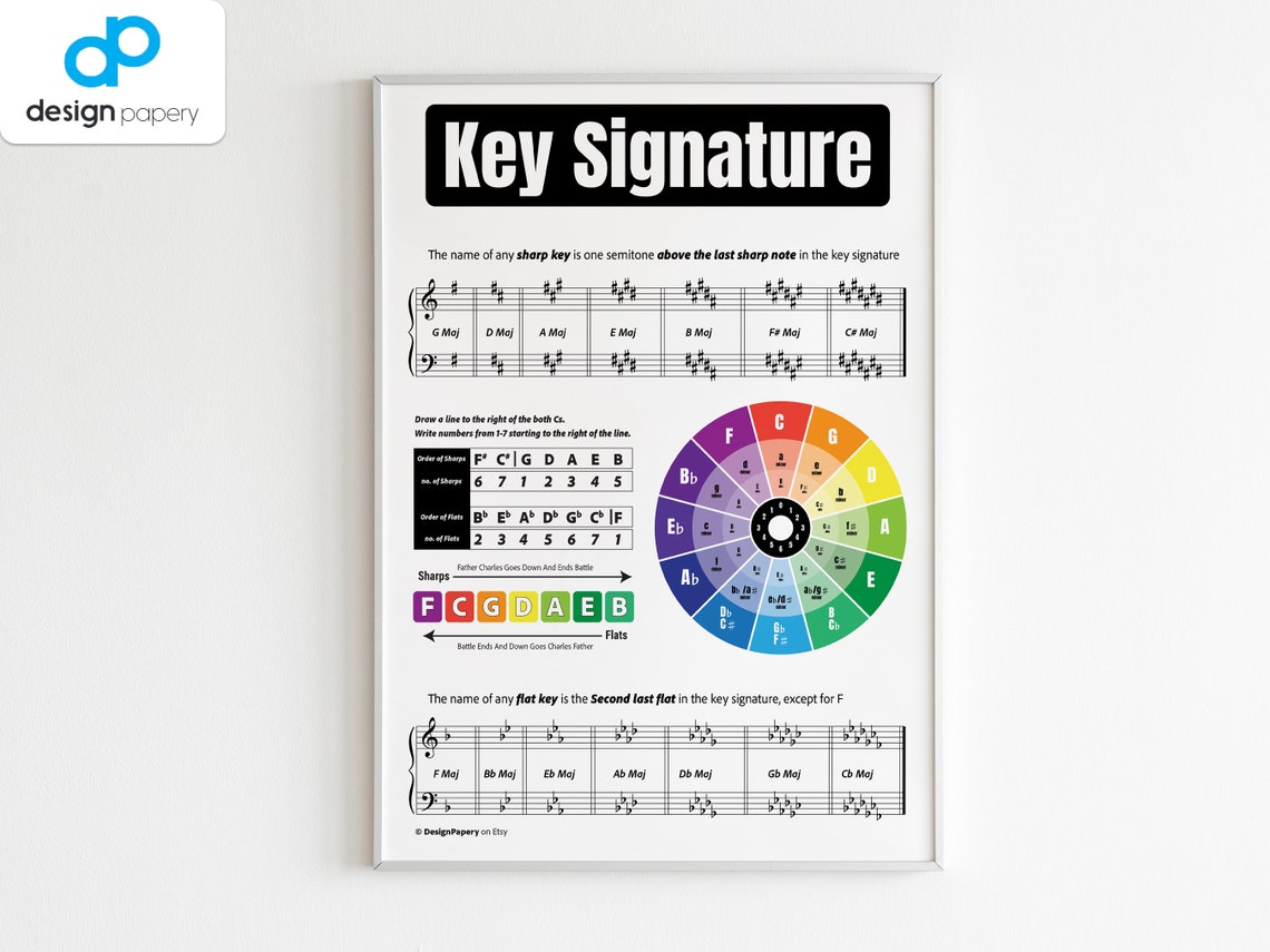 Key Signature, Music Theory, Circle of Fifths, Sharps and Flats, Major ...