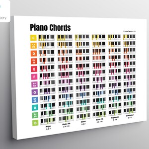 May include: A white poster titled "Piano Chords" displays colorful piano keyboard diagrams. Each diagram illustrates different chords, including Major, Minor, and Diminished. The poster has the "design papery" logo in the upper left corner.