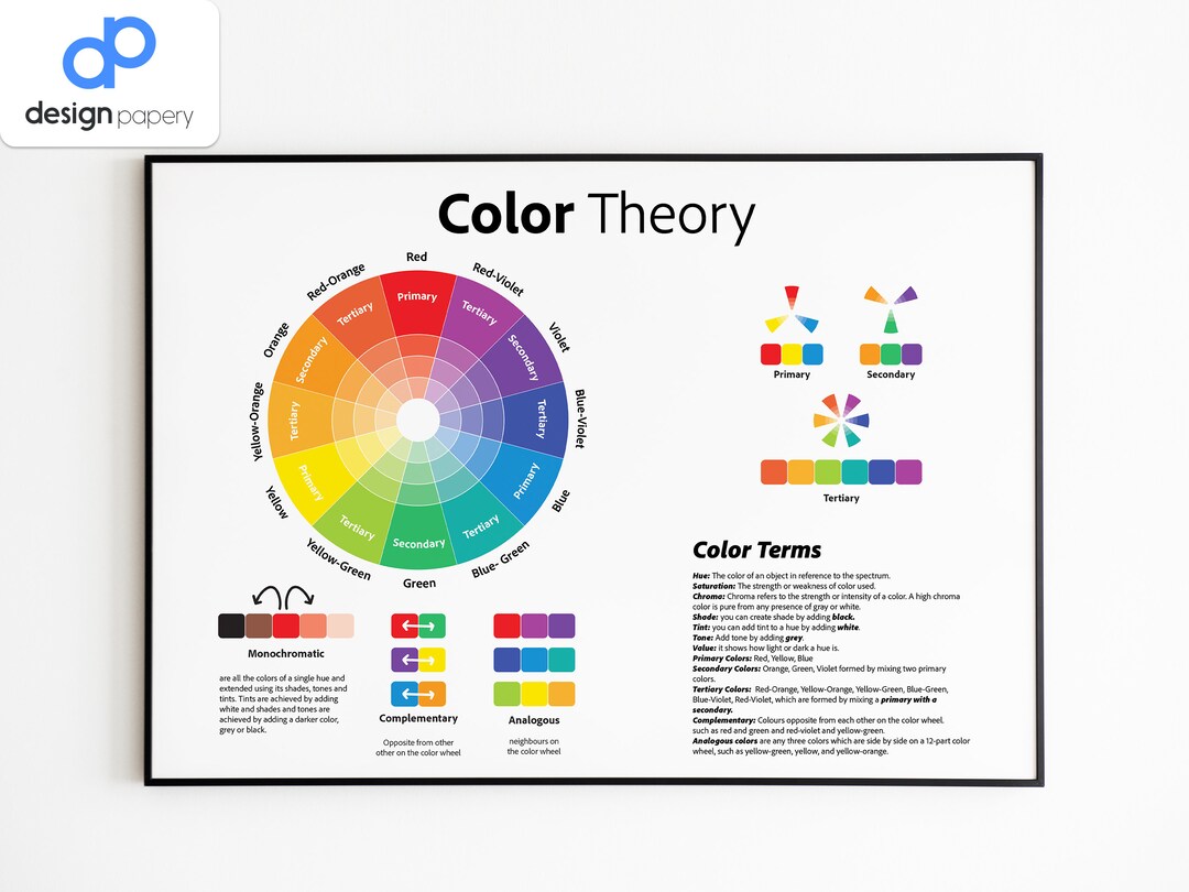 Color Theory, Color Theory Poster, RYB Color Model, Color Wheel, Mixing ...