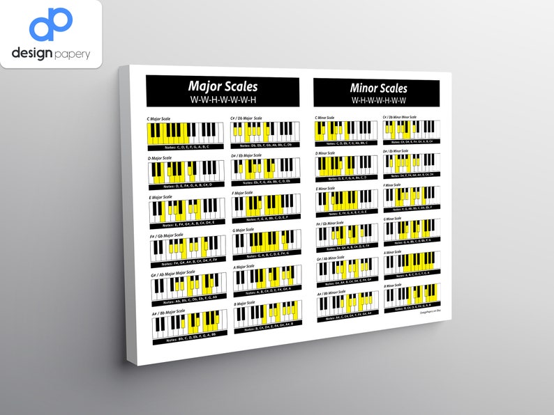 Piano Major Scales, Piano Minor Scales, Music Cheat Sheet, Major and ...